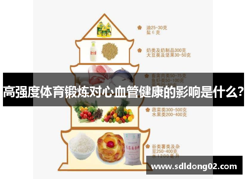 高强度体育锻炼对心血管健康的影响是什么？