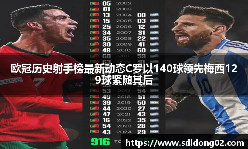 欧冠历史射手榜最新动态C罗以140球领先梅西129球紧随其后